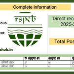 RSPCB Recruitment 2025