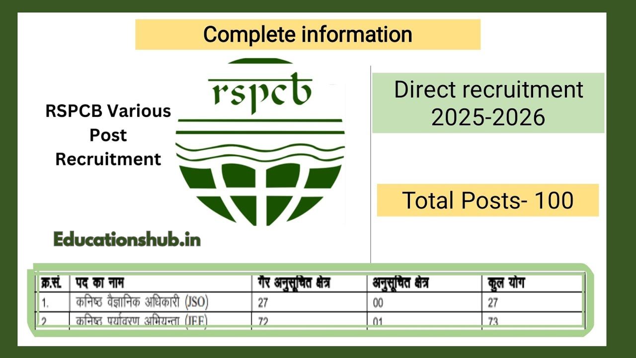 RSPCB Recruitment 2025